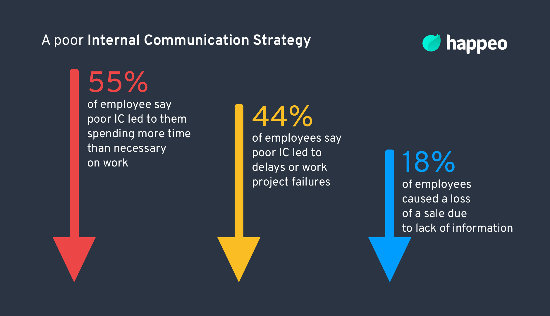 Guide To Internal Communications 2021 | Happeo